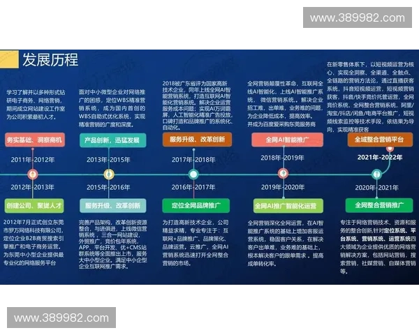 2026年6月全球赞助格局剧变,单一广告投放模式将正式让位给全链路效果转化策略
